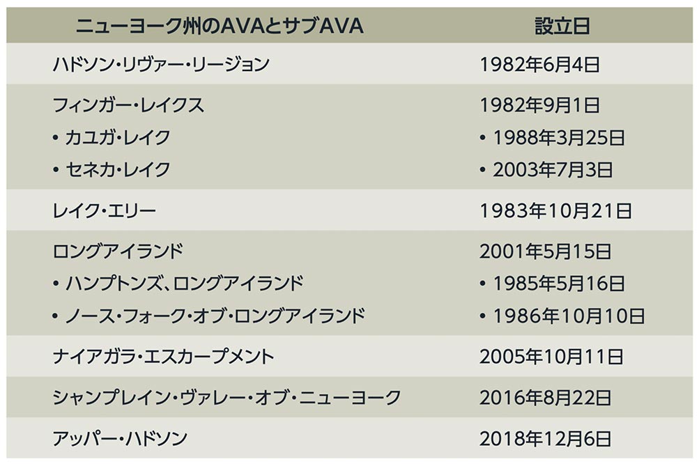 ニューヨーク州のAVAとサブAVA